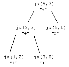 Baumdarstellung