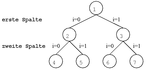 Suchbaum