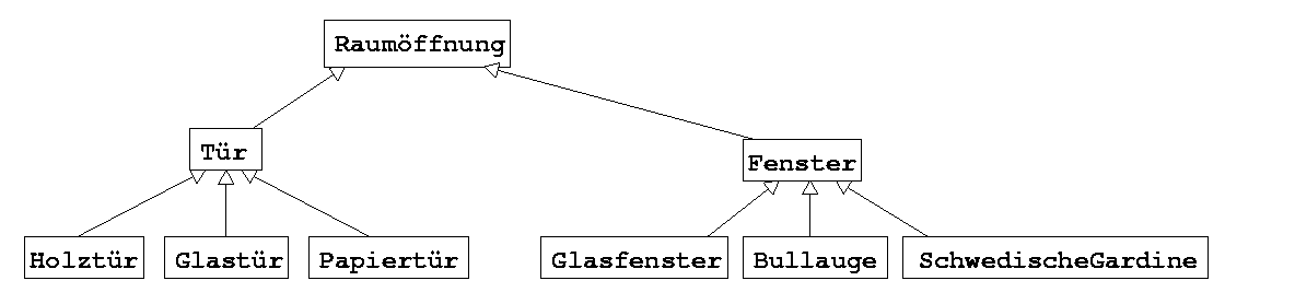 Klassendiagramm