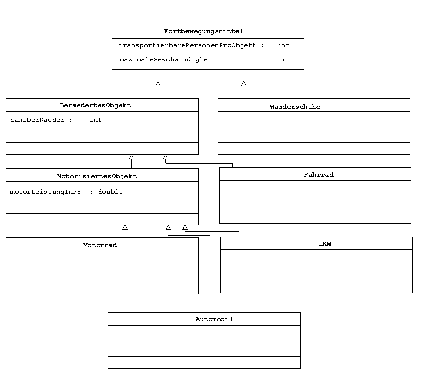 Klassendiagramm