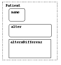 Aufbau der Klasse